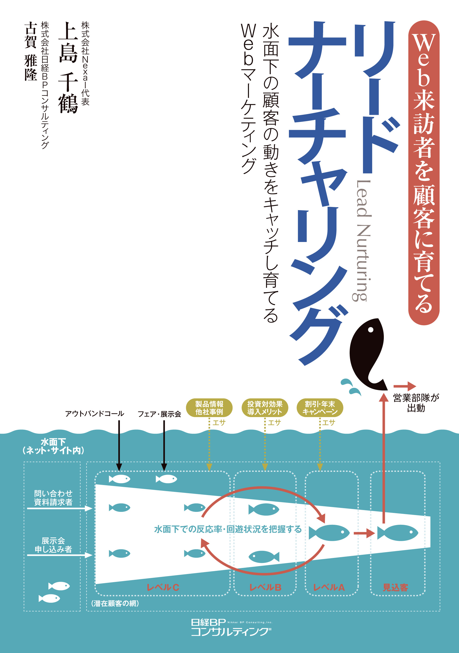 Web来訪者を顧客に育てる リード・ナーチャリング