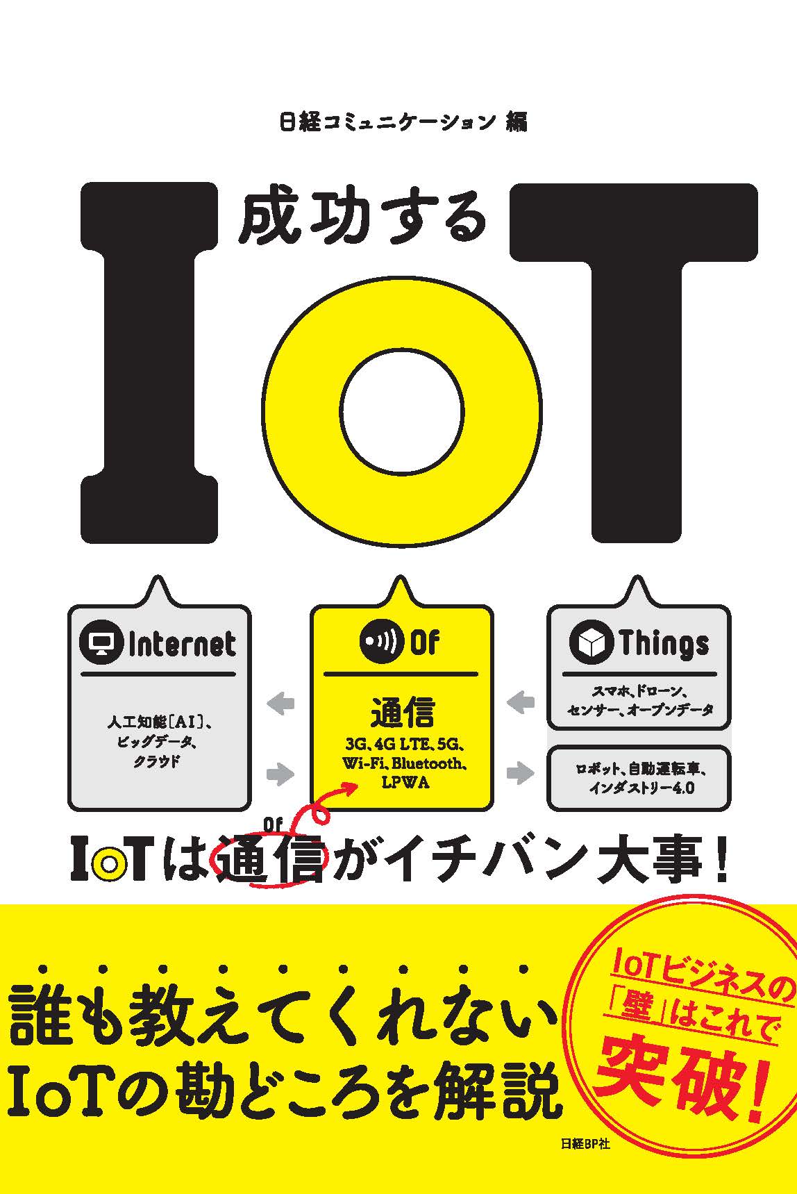 成功するIoT