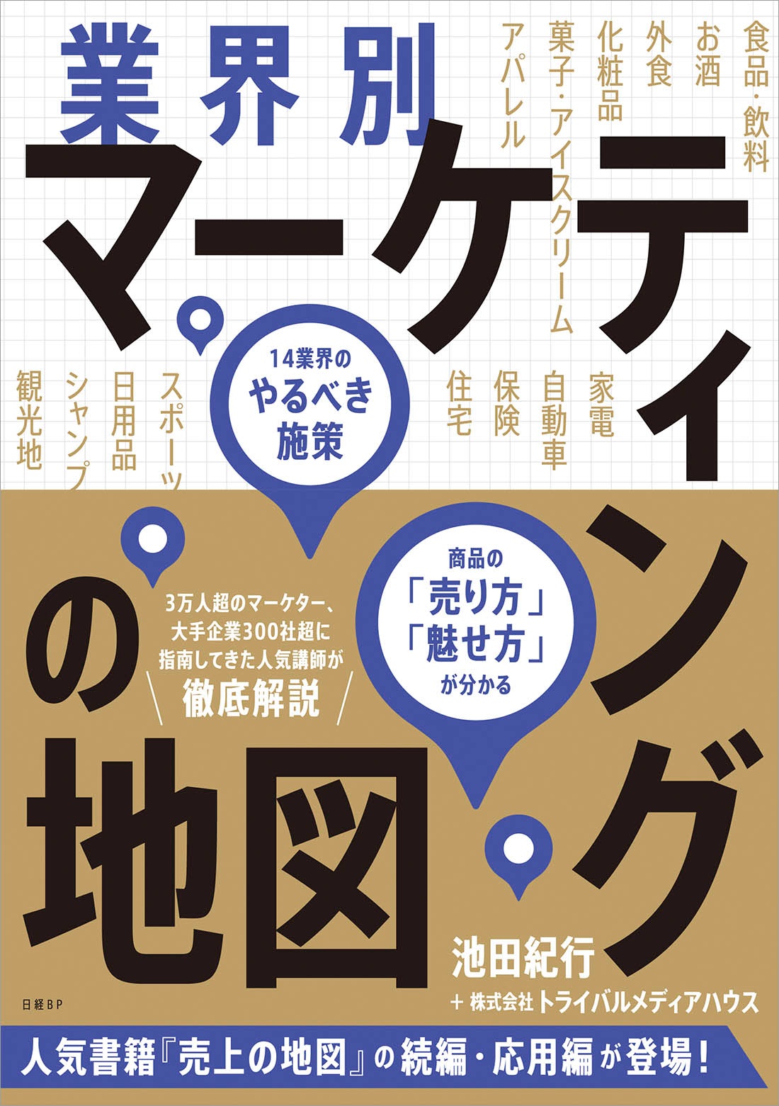 業界別マーケティングの地図