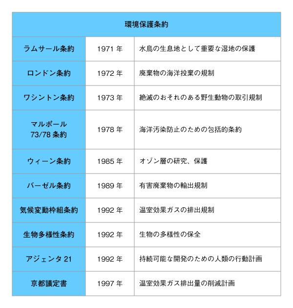 正内容