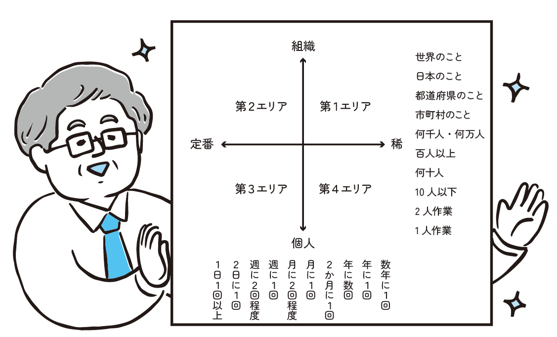 2つの質問に答えるだけでつくれる「失敗マップ」（イラスト：めんたまんた、図版制作：キャップス）