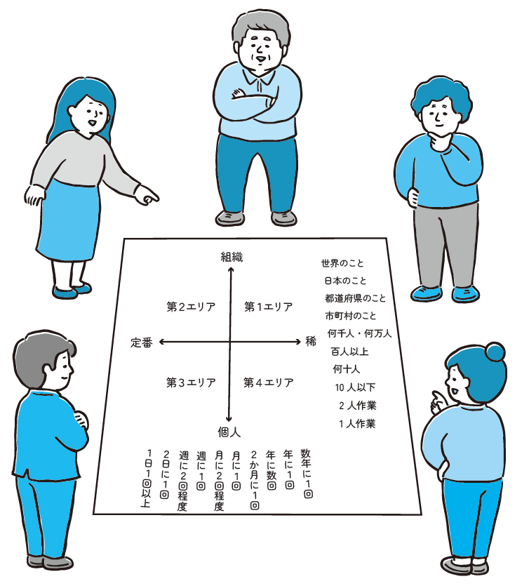 「失敗マップ」は協力してミス・失敗を撲滅できる強カツール（イラスト：めんたまんた、図版制作：キャップス）