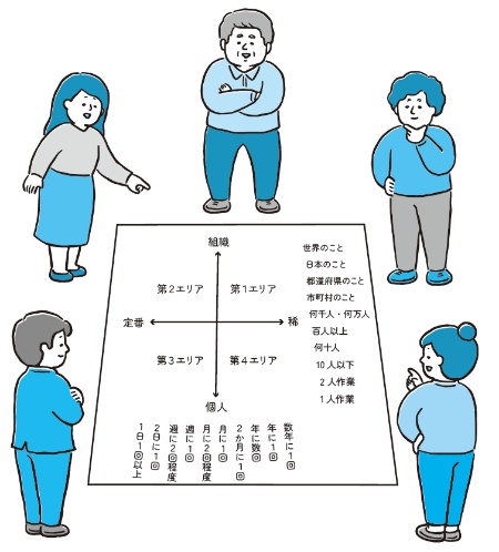 「失敗マップ」は協力してミス・失敗を撲滅できる強カツール(イラスト:めんたまんた、図版制作:キャップス) 「失敗マップ」は協力してミス・失敗を撲滅できる強カツール(イラスト:めんたまんた、図版制作:キャップス)