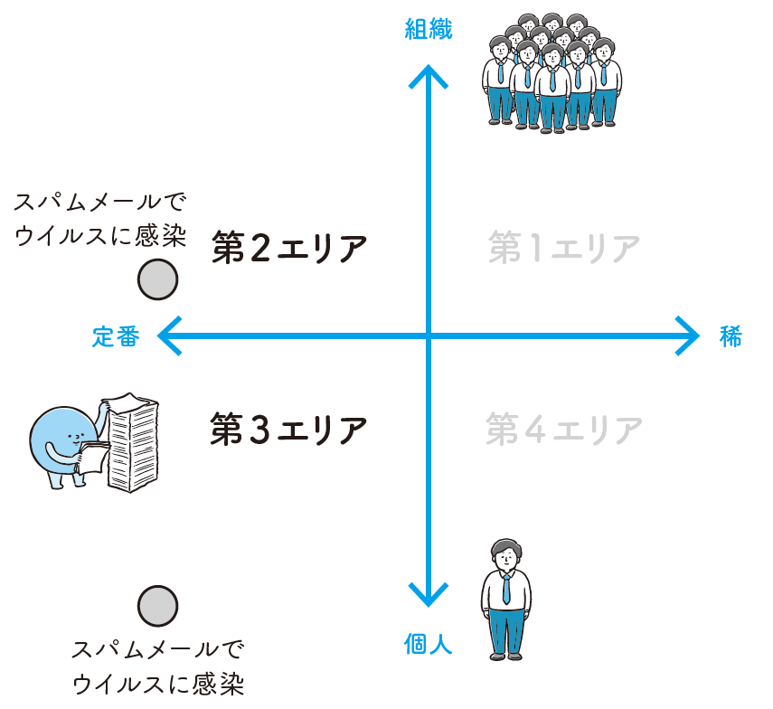 (イラスト:めんたまんた、図版制作:キャップス) (イラスト:めんたまんた、図版制作:キャップス)