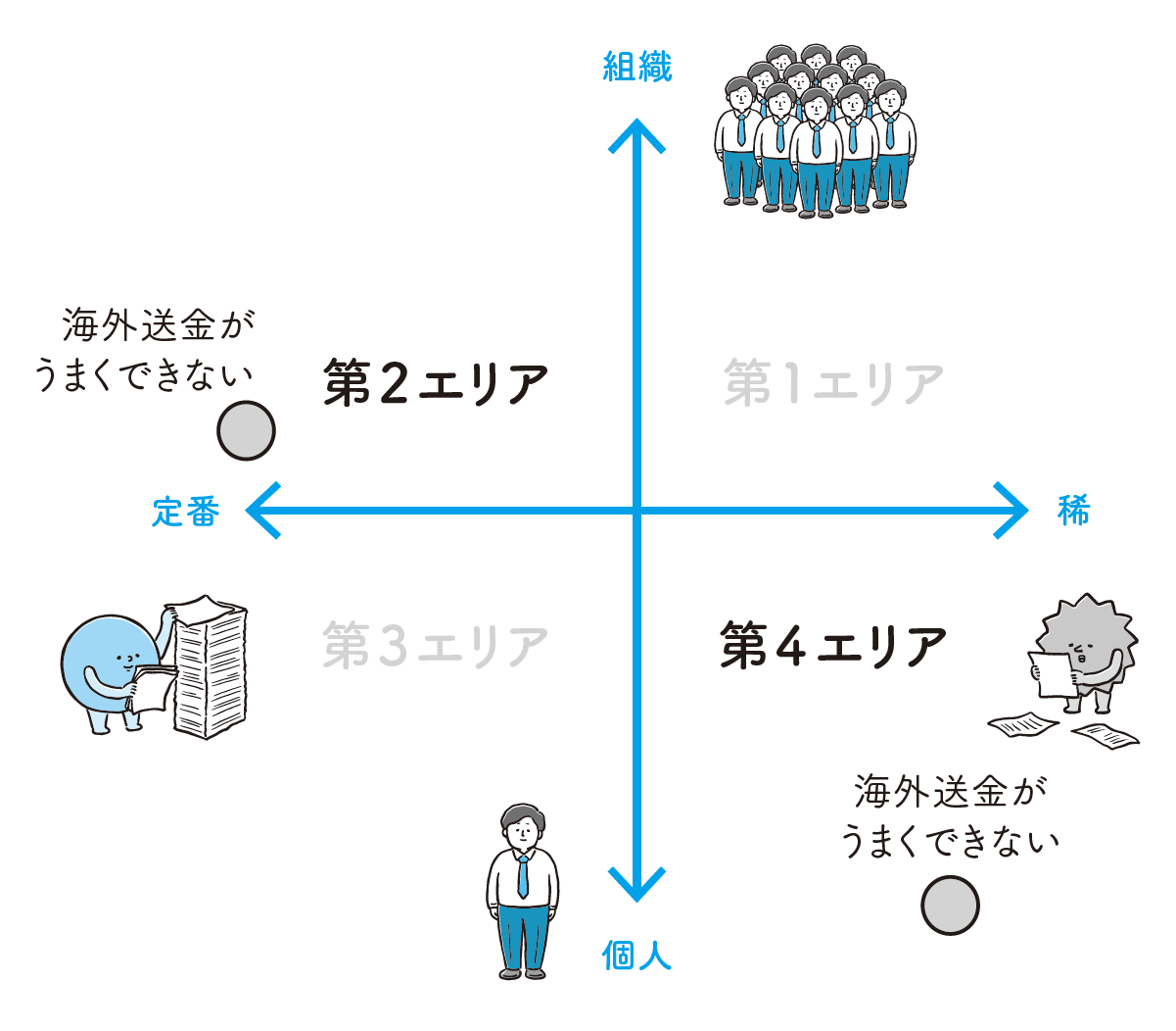 （イラスト：めんたまんた、図版制作：キャップス）