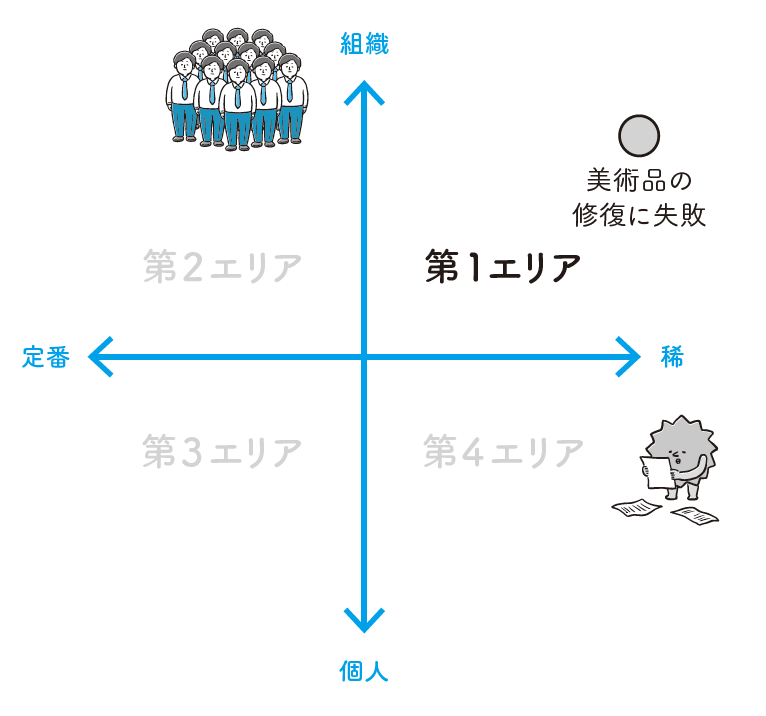 (イラスト:めんたまんた、図版制作:キャップス) (イラスト:めんたまんた、図版制作:キャップス)