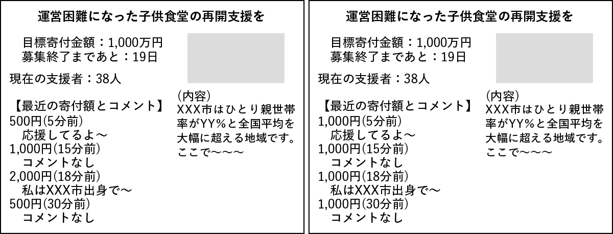 図3　子供食堂の再開への寄付額の変化