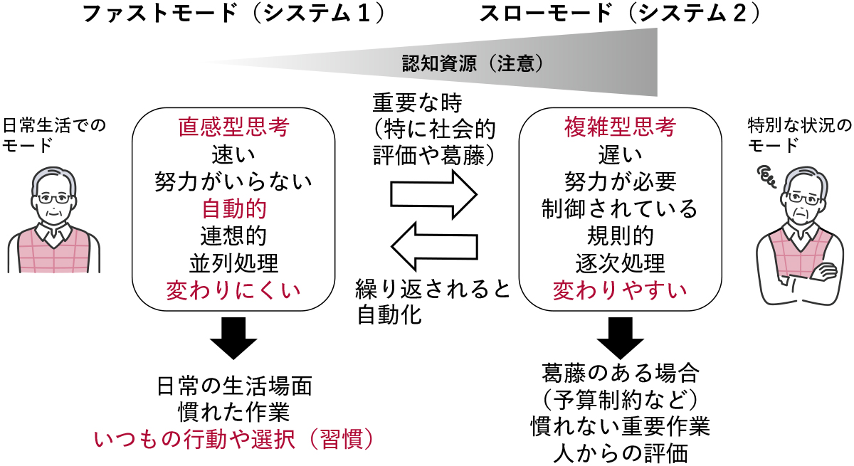 図1 システム1とシステム2