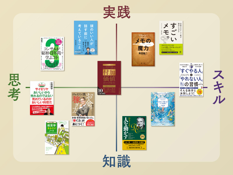 20代におすすめ 読んでおきたいビジネス書「ベストセラー」11冊 | 日経 