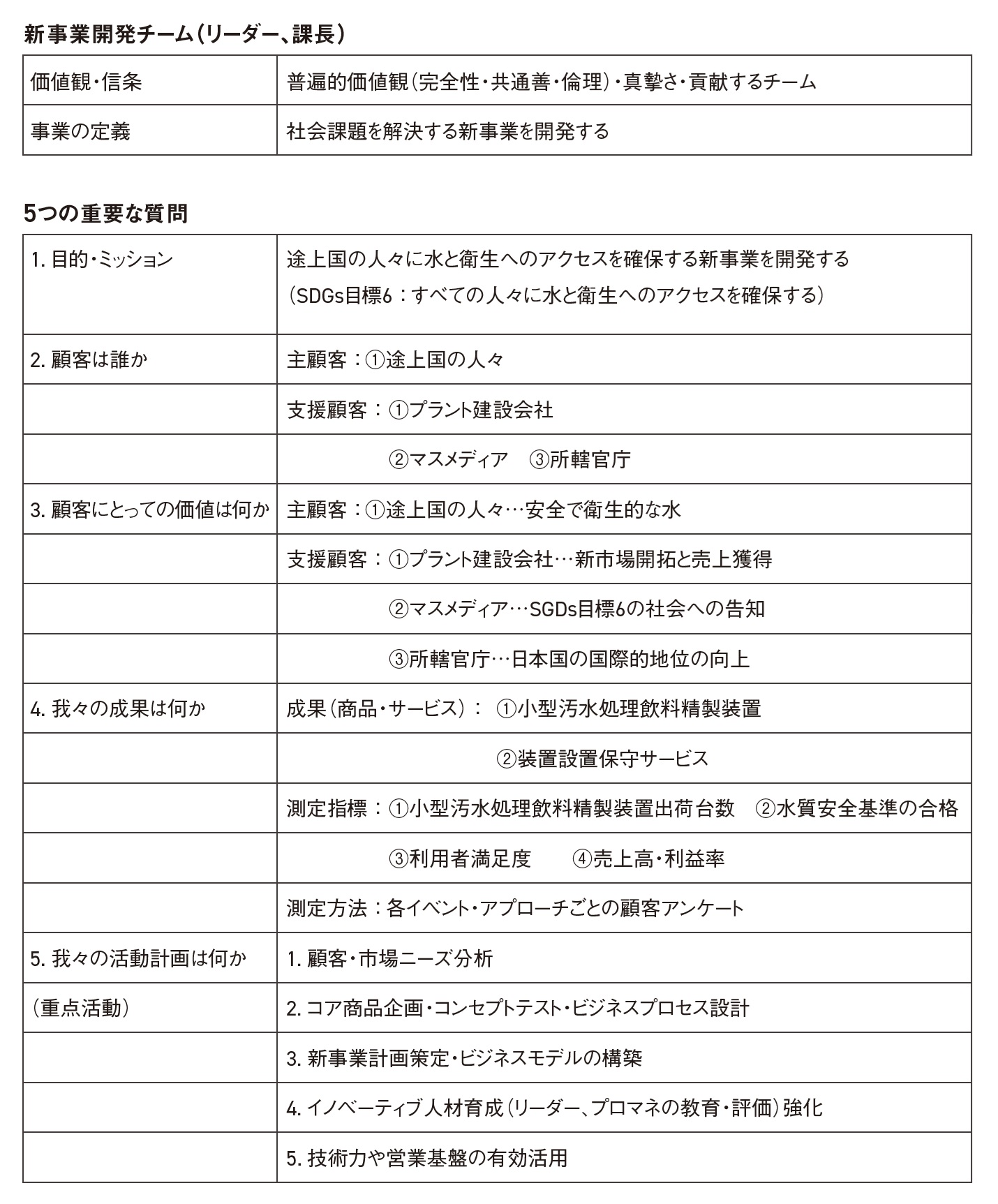 ケース1・新事業開発チームのMSC基本計画