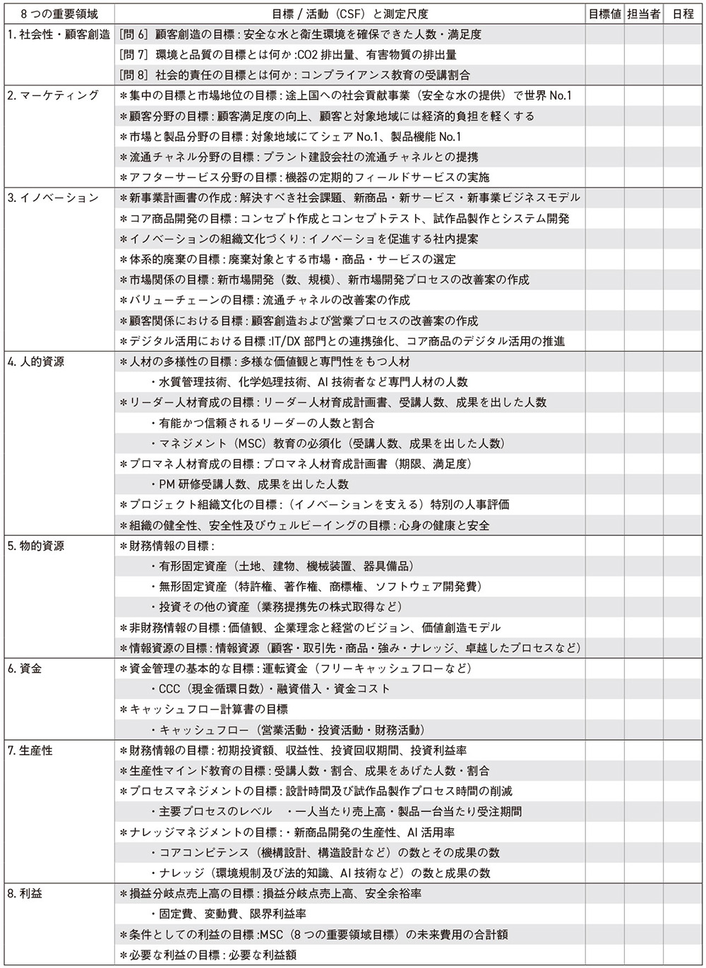新事業開発チームのMSC実行計画