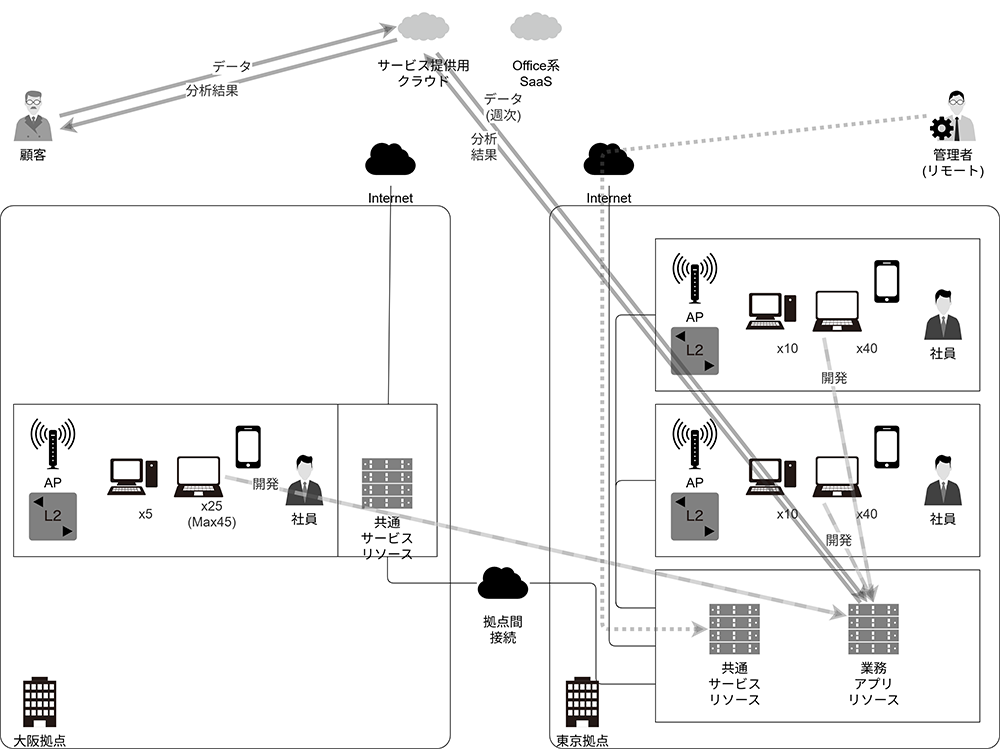 全体概要図のイメージ