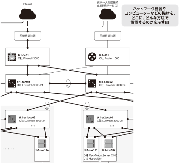 物理構成図_のイメージ