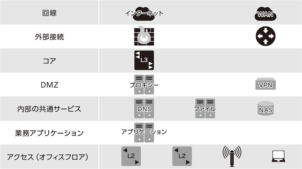 大まかな配置を検討する