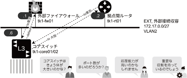 アイコンの大きさを変えると意図しない意味を取られかねない