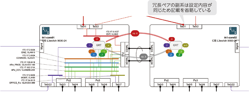 対称性を使って省略する