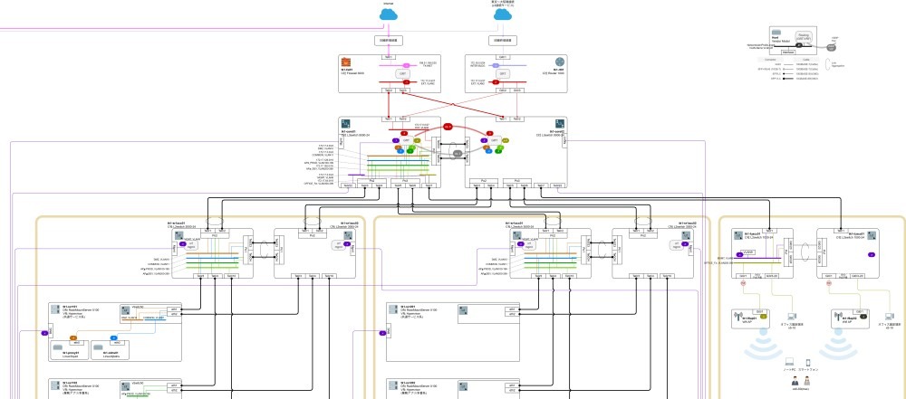  図1　萩原学さんが『ネットワーク図の描き方入門』向けに作成したネットワーク図