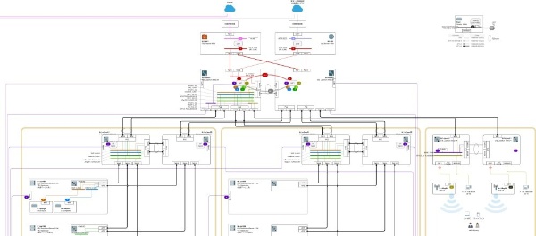 図1 萩原学さんが『ネットワーク図の描き方入門』向けに作成したネットワーク図