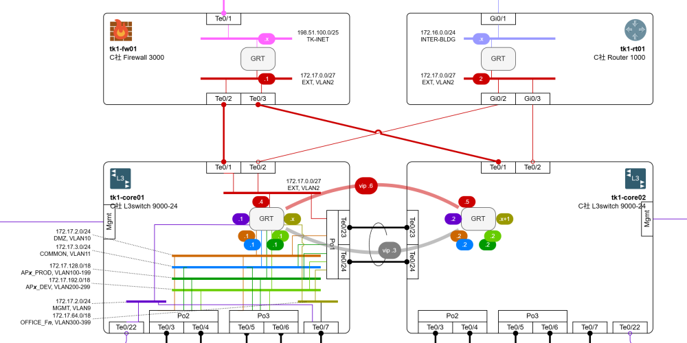 図1　読者に注目してほしい図として萩原学さんが挙げた「物理・論理合成図」の一部