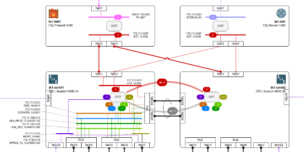 図1 読者に注目してほしい図として萩原学さんが挙げた「物理・論理合成図」の一部 図1 読者に注目してほしい図として萩原学さんが挙げた「物理・論理合成図」の一部