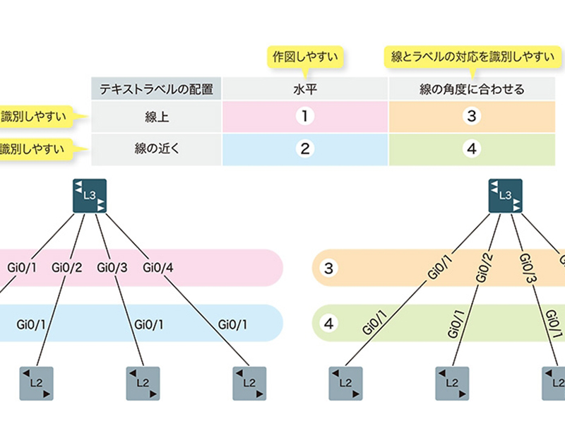 記者が挑戦（2）　ネットワーク図で何を伝えるか　萩原流「6ステップ」で整理