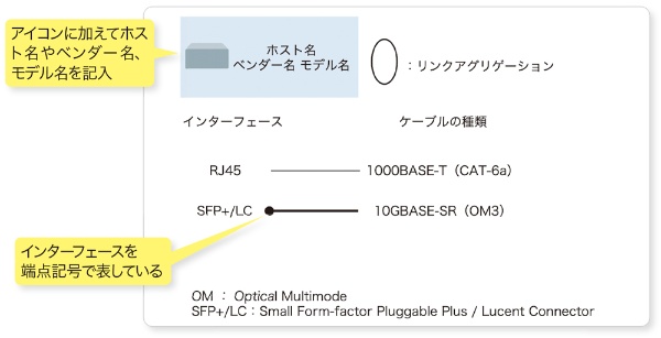 図4-2●物理構成図の凡例