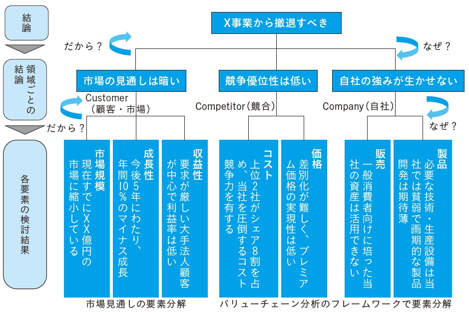 出所:ボストン コンサルティング グループ 出所:ボストン コンサルティング グループ