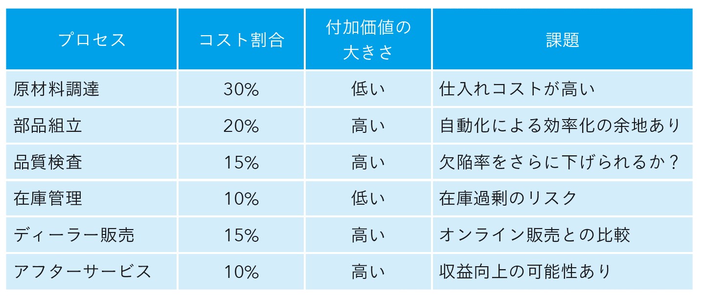 出所:ボストン コンサルティング グループ 出所:ボストン コンサルティング グループ
