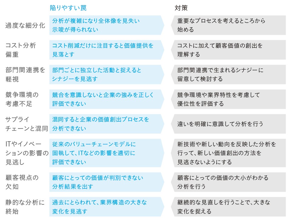 BCGトップコンサルが教える「競争優位」を突き止める分析手法 | 日経