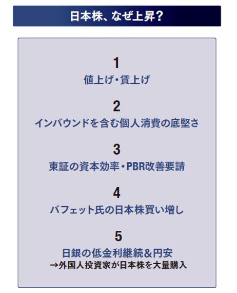 『転換の時代を生き抜く投資の教科書』17ページより抜粋