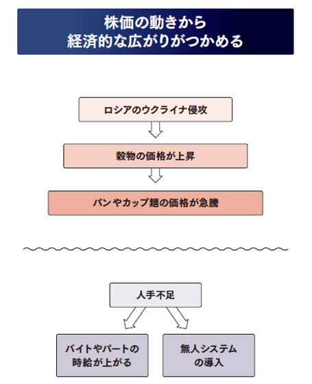 『転換の時代を生き抜く投資の教科書』39ページより抜粋