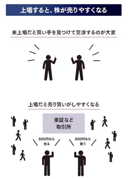 『転換の時代を生き抜く投資の教科書』75ページより抜粋