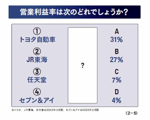 利益を最大にする実践的手法 トヨタ流原価マネジメント 利益を最大にする実践的手法 トヨタ流原価マネジメント | 堀切
