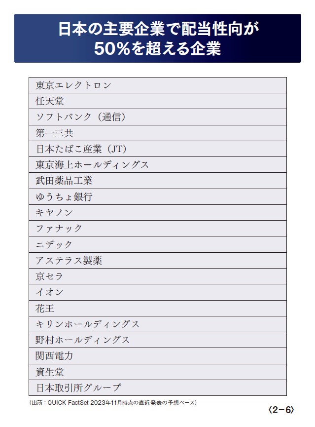 『転換の時代を生き抜く投資の教科書』101ページより抜粋