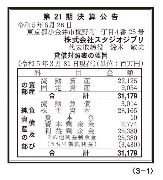『転換の時代を生き抜く投資の教科書』135ページから抜粋