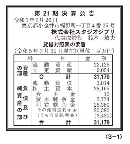 『転換の時代を生き抜く投資の教科書』135ページから抜粋
