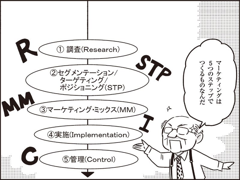 【マンガ】コトラー　「マーケティング」の伝道師
