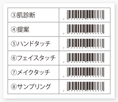 KPIパラメーターを作成するために 使用しているバーコード(イメージ)