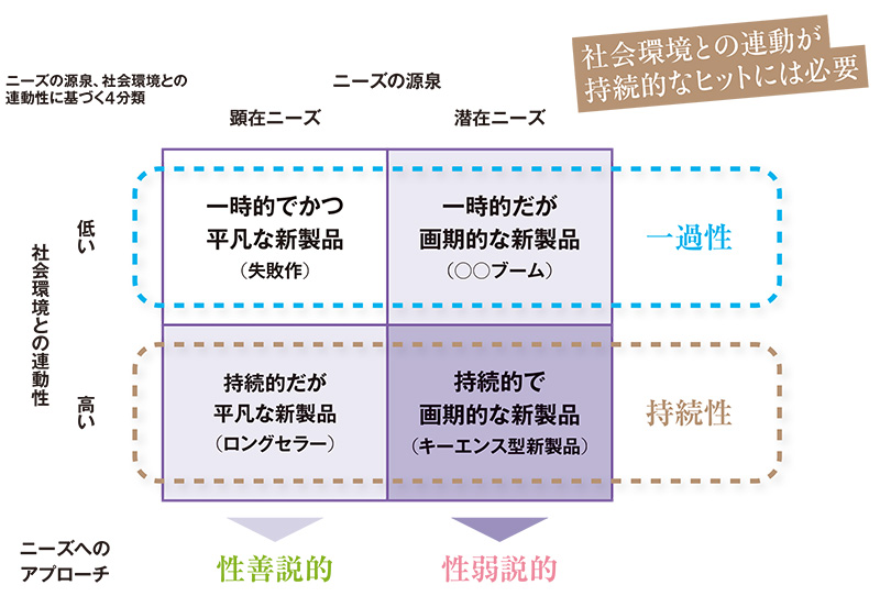 【確認中】キーエンス流性弱説経営　ChatGPT時代の付加価値仕事術」ほか　7冊 キーエンス思考」×ChatGPT時代の付加価値仕事術 | 日経BOOKプラス