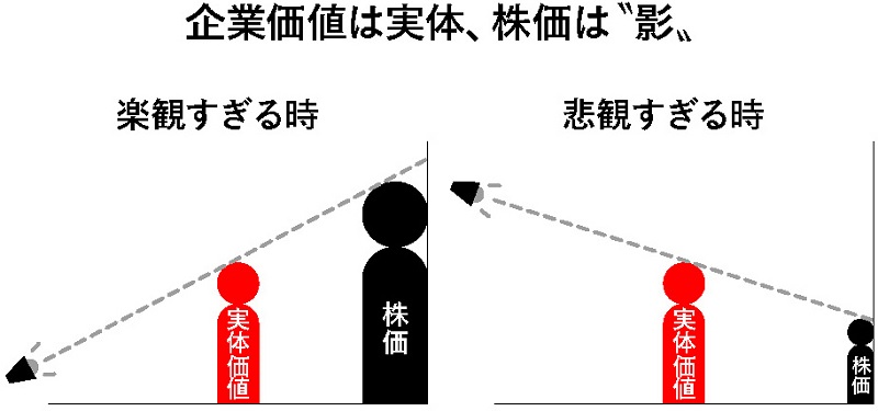 『あなたが投資で儲からない理由』(日本経済新聞出版)より