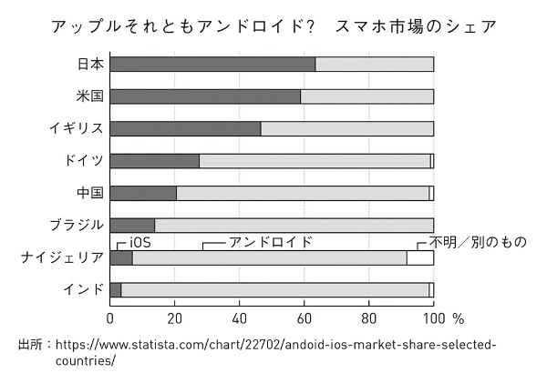 出典:『父さんが子供たちに7時間で教える株とお金儲けの教養。』142ページ。データは2020年6月時点 出典:『父さんが子供たちに7時間で教える株とお金儲けの教養。』142ページ。データは2020年6月時点