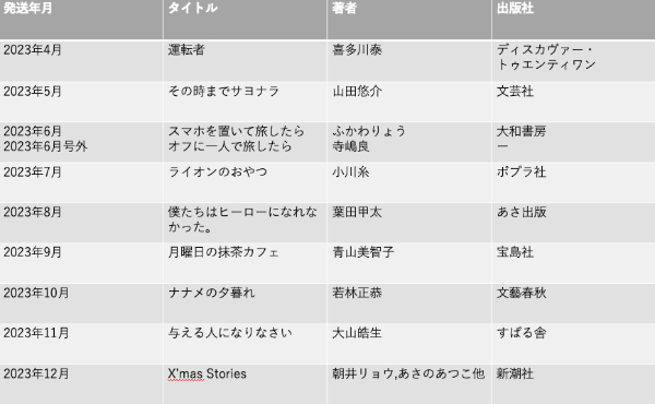 「テラシーの本棚」でこれまでに届けた本の一覧 「テラシーの本棚」でこれまでに届けた本の一覧
