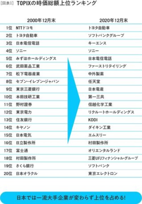 『おいしいニッポン 投資のプロが読む2040年のビジネス』(日本経済新聞出版)8ページより 『おいしいニッポン 投資のプロが読む2040年のビジネス』(日本経済新聞出版)8ページより