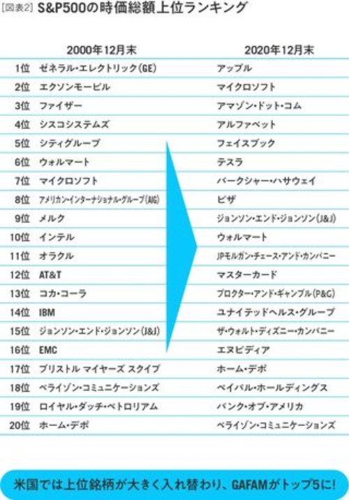 『おいしいニッポン 投資のプロが読む2040年のビジネス』(日本経済新聞出版)10ページより 『おいしいニッポン 投資のプロが読む2040年のビジネス』(日本経済新聞出版)10ページより