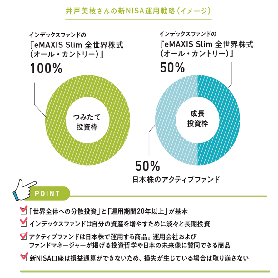 井戸美枝 新NISAの大部分は全世界株式型インデックス投信で | 日経BOOK