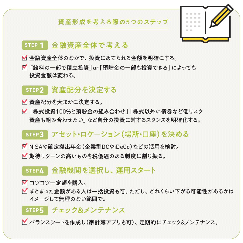 竹川美奈子 新NISAは資産全体を見て自分に合った使い方を | 日経BOOKプラス