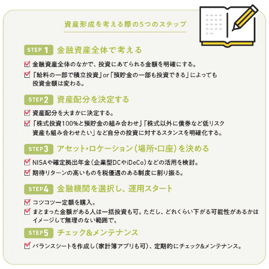 (出所)日経ムック『新NISA 商品選び完全ガイド』 (出所)日経ムック『新NISA 商品選び完全ガイド』