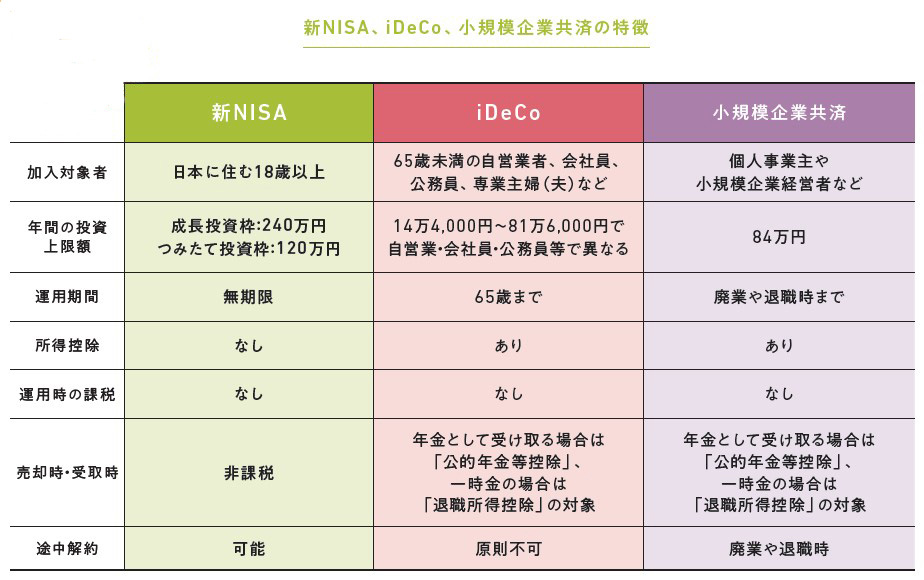 (出所)日経ムック『新NISA 商品選び完全ガイド』 (出所)日経ムック『新NISA 商品選び完全ガイド』