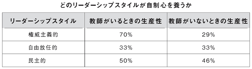 （出所）『メンタルが強い子に育てる』