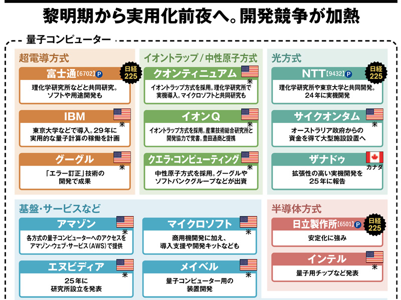 最強”のクリニック経営術 | 日経BOOKプラス